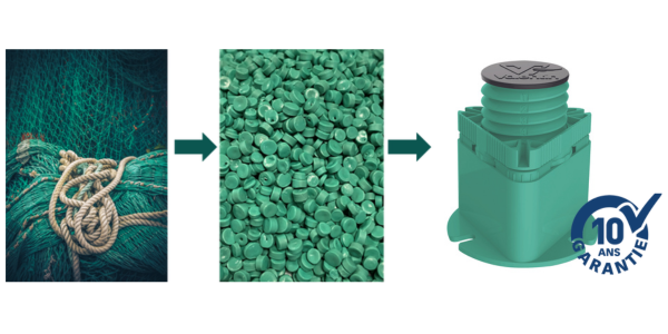 Nouvelle innovation durable : CRICABAC FIT en filet de pêche recyclé