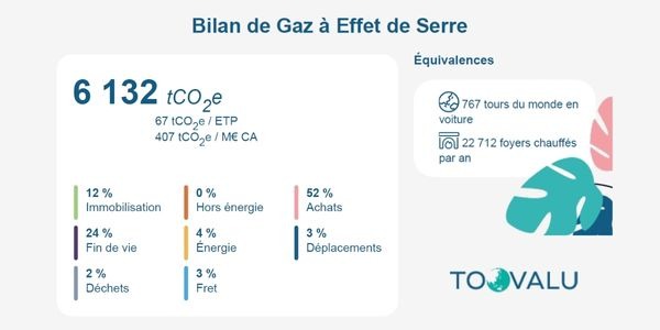 VALENTIN publishes his second carbon footprint assessment ! 